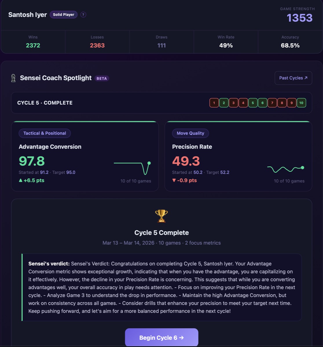 Sensei Coach Spotlight cycle dashboard showing focus metrics and cycle verdict
