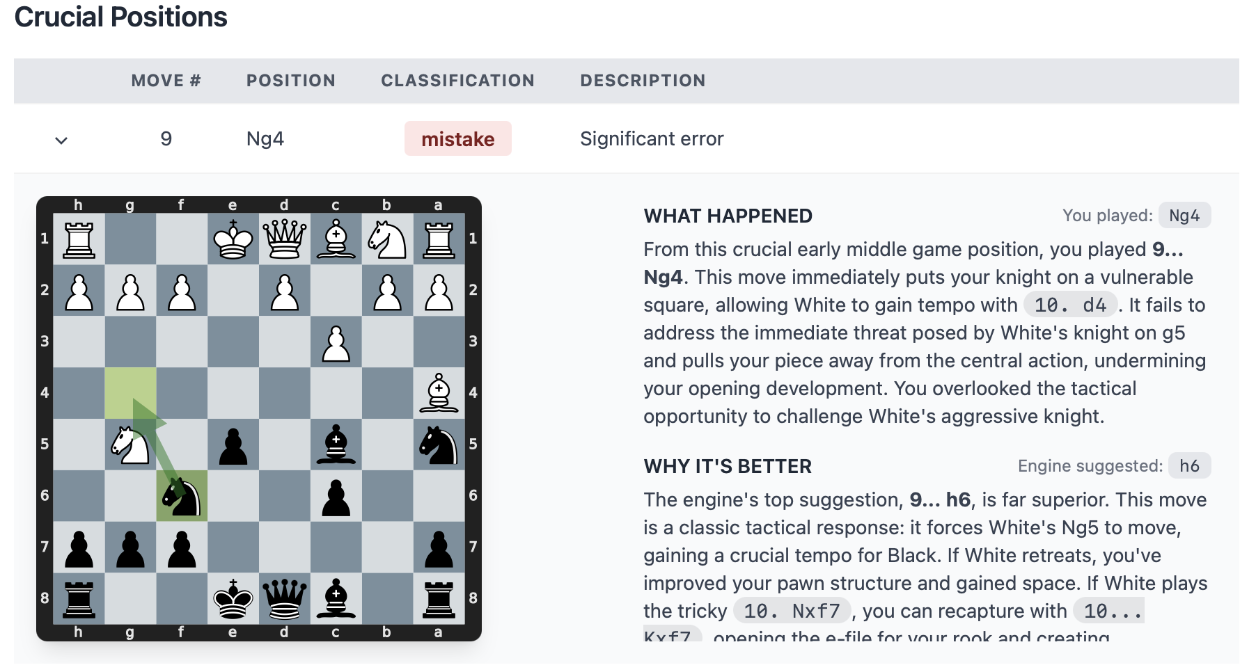 Sensei Chess chat-based coaching
