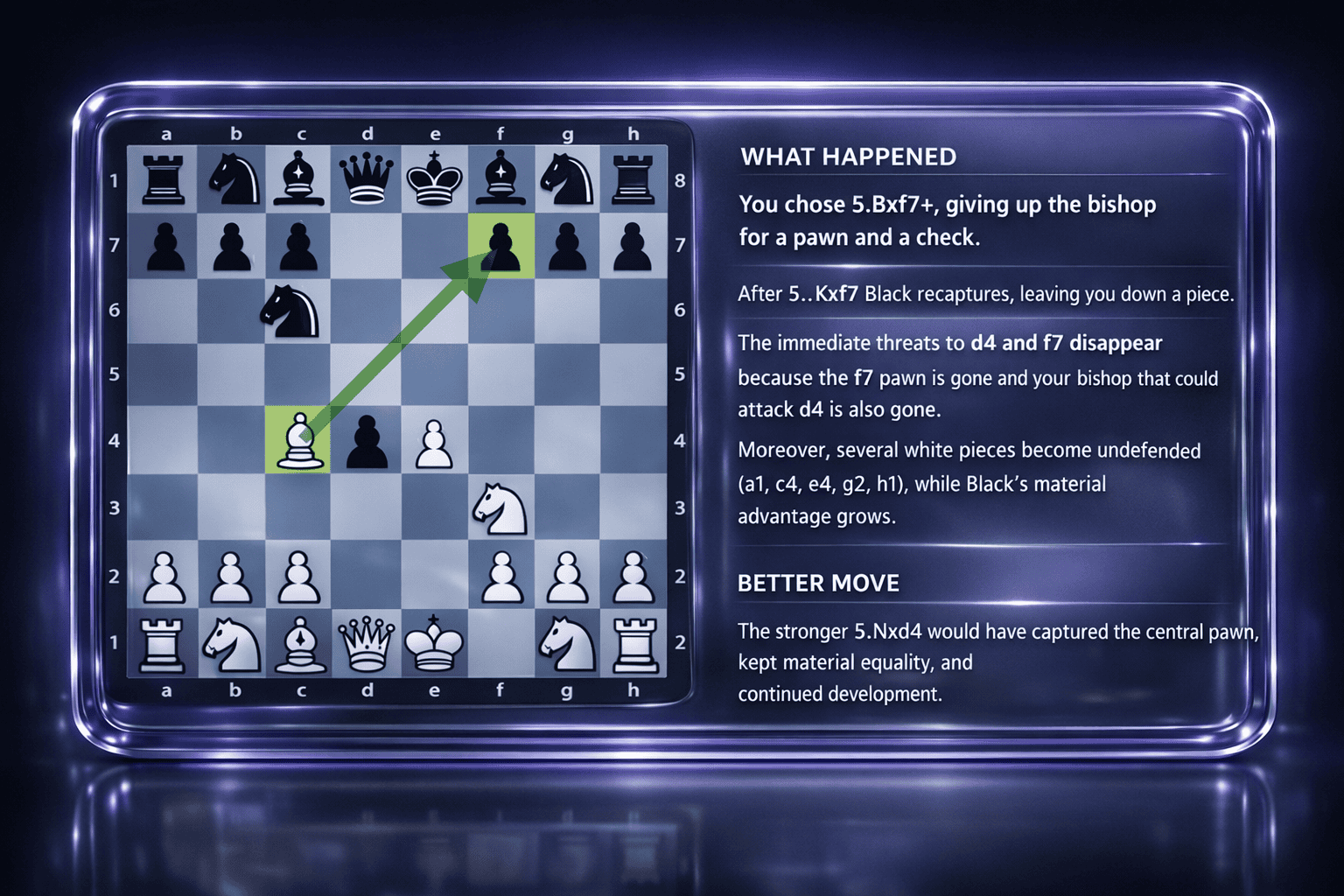 Crucial positions explained