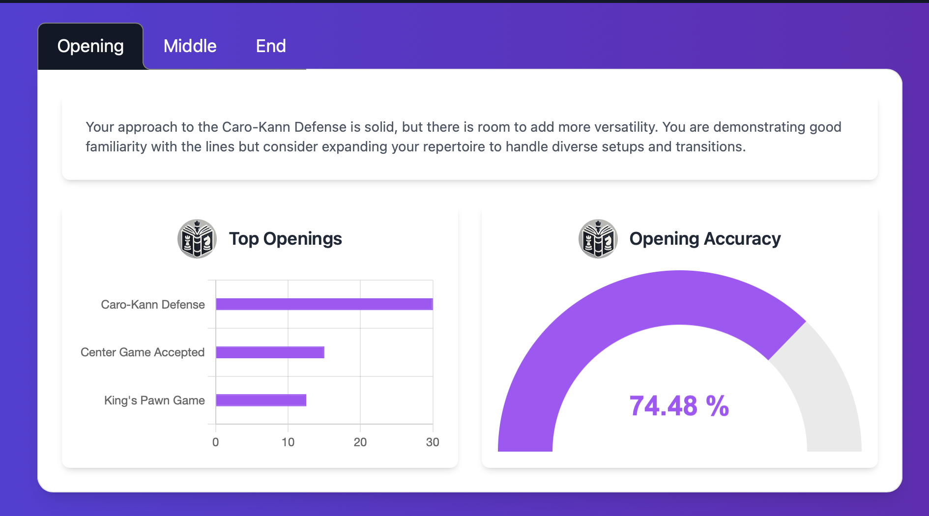 Chess game analysis by AI