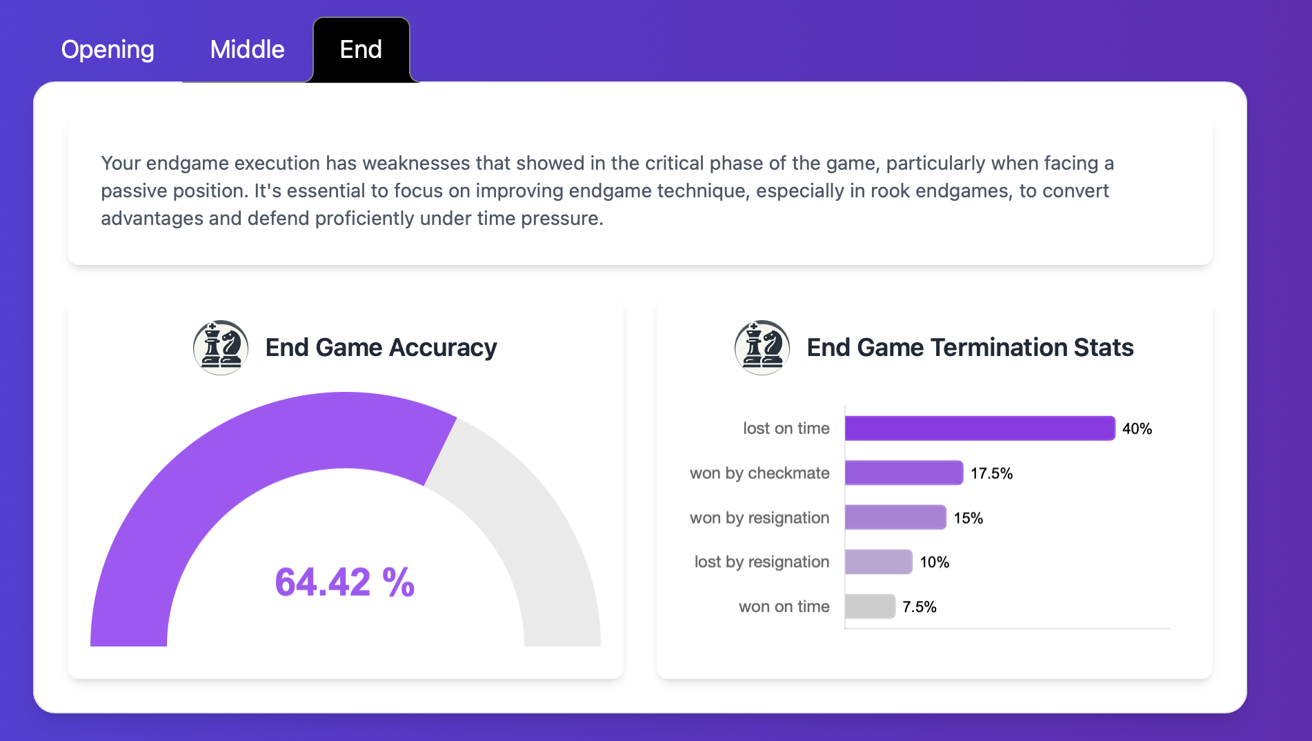 AI-driven chess improvement platform
